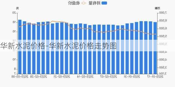 華新水泥價(jià)格-華新水泥價(jià)格走勢(shì)圖