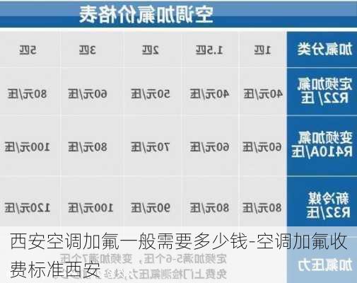 西安空調(diào)加氟一般需要多少錢(qián)-空調(diào)加氟收費(fèi)標(biāo)準(zhǔn)西安