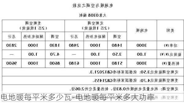 電地暖每平米多少瓦-電地暖每平米多大功率