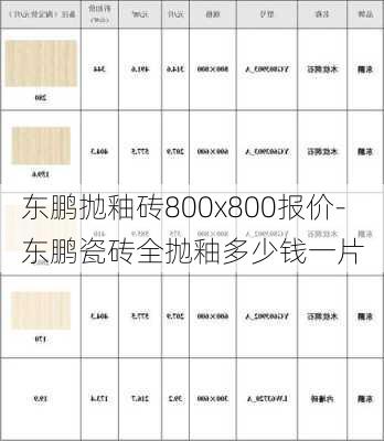 東鵬拋釉磚800x800報(bào)價(jià)-東鵬瓷磚全拋釉多少錢一片