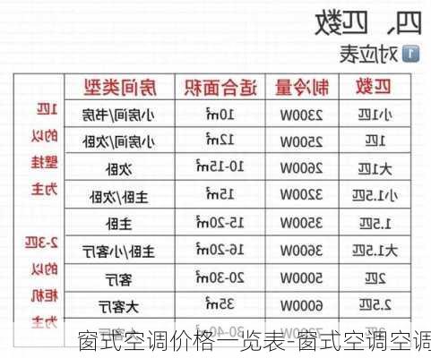 窗式空調(diào)價(jià)格一覽表-窗式空調(diào)空調(diào)