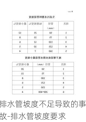 排水管坡度不足導(dǎo)致的事故-排水管坡度要求