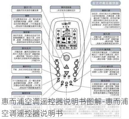 惠而浦空調(diào)遙控器說明書圖解-惠而浦空調(diào)遙控器說明書