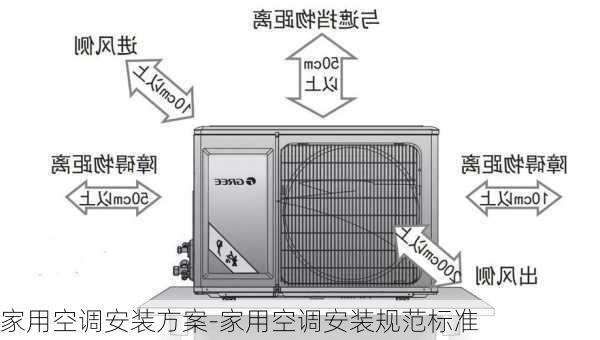 家用空調(diào)安裝方案-家用空調(diào)安裝規(guī)范標(biāo)準(zhǔn)