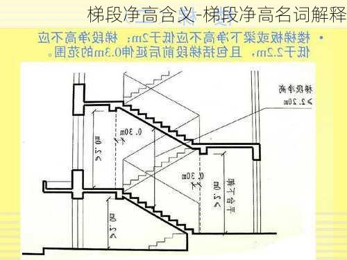 梯段凈高含義-梯段凈高名詞解釋