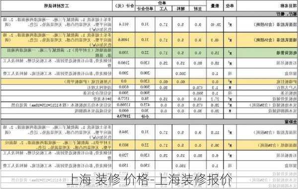 上海 裝修 價格-上海裝修報價