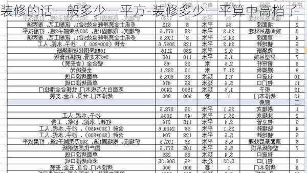 裝修的話一般多少一平方-裝修多少一平算中高檔了