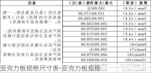 亞克力板規(guī)格尺寸表-亞克力板規(guī)格