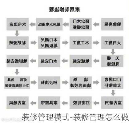 裝修管理模式-裝修管理怎么做