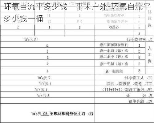 環(huán)氧自流平多少錢一平米戶外-環(huán)氧自流平多少錢一桶