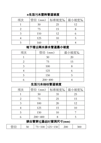 排水坡度公式-排水坡度的形式有哪兩類?各適用于什么情況