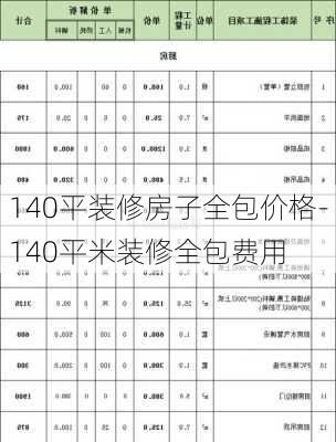 140平裝修房子全包價格-140平米裝修全包費用