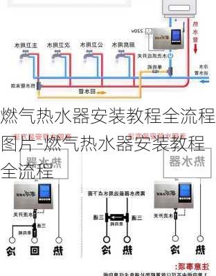 燃?xì)鉄崴靼惭b教程全流程圖片-燃?xì)鉄崴靼惭b教程全流程