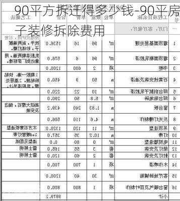 90平方拆遷得多少錢-90平房子裝修拆除費(fèi)用