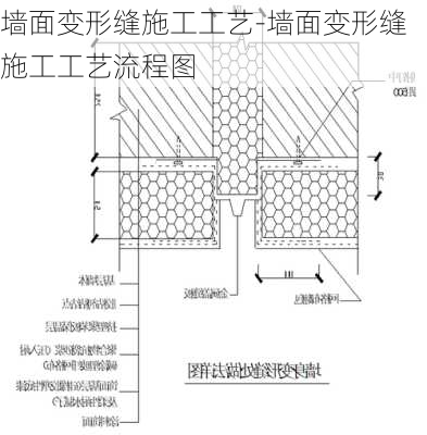 墻面變形縫施工工藝-墻面變形縫施工工藝流程圖