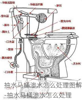 抽水馬桶滲水怎么處理圖解-抽水馬桶滲水怎么處理