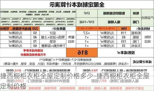 捷西櫥柜衣柜全屋定制價格多少-捷西櫥柜衣柜全屋定制價格