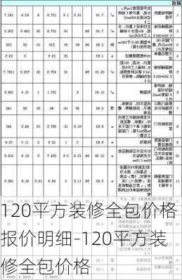 120平方裝修全包價格報價明細-120平方裝修全包價格