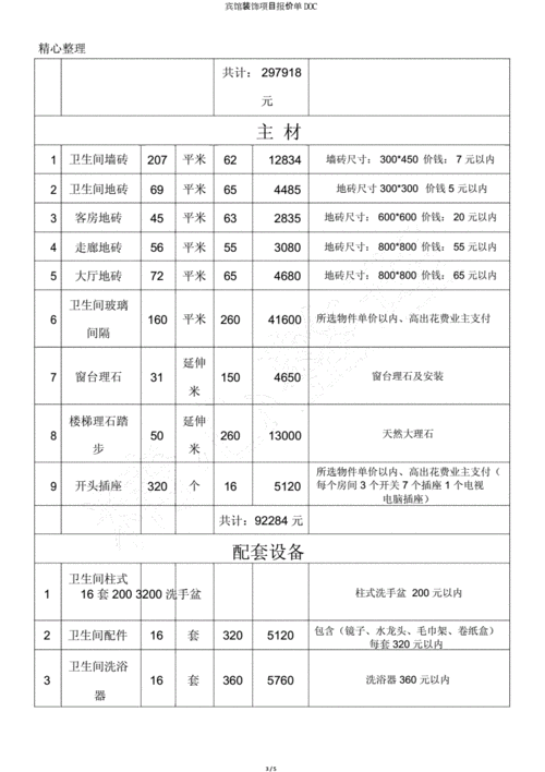 快捷酒店裝修設(shè)計(jì)費(fèi)收費(fèi)標(biāo)準(zhǔn)表-快捷酒店裝修設(shè)計(jì)費(fèi)