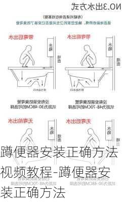 蹲便器安裝正確方法視頻教程-蹲便器安裝正確方法