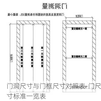 門洞尺寸與門框尺寸對照表-門尺寸標準一覽表