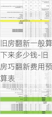 舊房翻新一般算下來多少錢-舊房巧翻新費用預算表