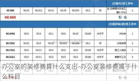 辦公室的裝修費(fèi)算什么支出-辦公室裝修費(fèi)屬于什么科目