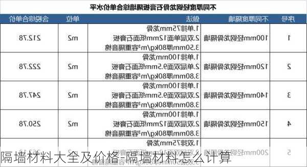 隔墻材料大全及價(jià)格-隔墻材料怎么計(jì)算