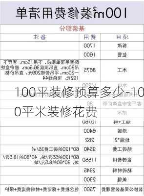 100平裝修預(yù)算多少-100平米裝修花費