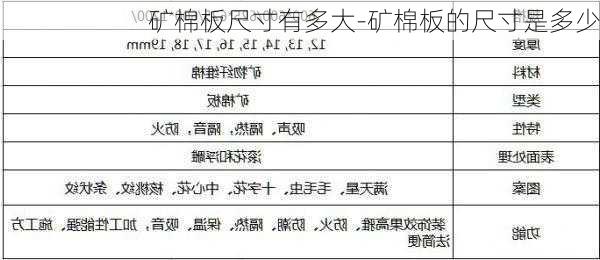 礦棉板尺寸有多大-礦棉板的尺寸是多少