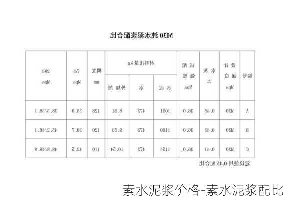 素水泥漿價(jià)格-素水泥漿配比