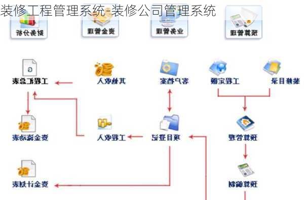 裝修工程管理系統(tǒng)-裝修公司管理系統(tǒng)