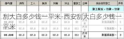 刮大白多少錢一平米-西安刮大白多少錢一平米