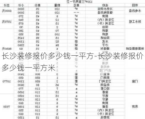 長沙裝修報價多少錢一平方-長沙裝修報價多少錢一平方米