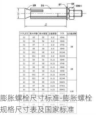 膨脹螺栓尺寸標(biāo)準(zhǔn)-膨脹螺栓規(guī)格尺寸表及國家標(biāo)準(zhǔn)