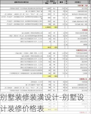 別墅裝修裝潢設(shè)計(jì)-別墅設(shè)計(jì)裝修價(jià)格表