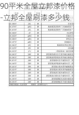 90平米全屋立邦漆價(jià)格-立邦全屋刷漆多少錢