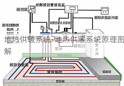 地?zé)峁┡到y(tǒng)-地?zé)峁┡到y(tǒng)原理圖解