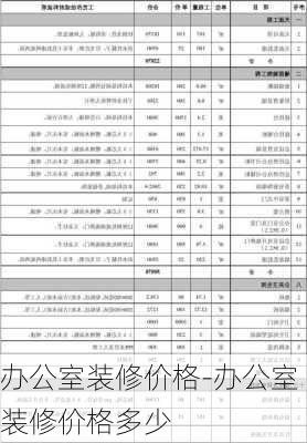 辦公室裝修價(jià)格-辦公室裝修價(jià)格多少