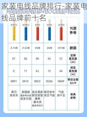 家裝電線品牌排行-家裝電線品牌前十名