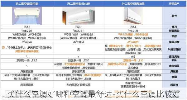 買什么空調(diào)好哪種空調(diào)最舒適-買什么空調(diào)比較好