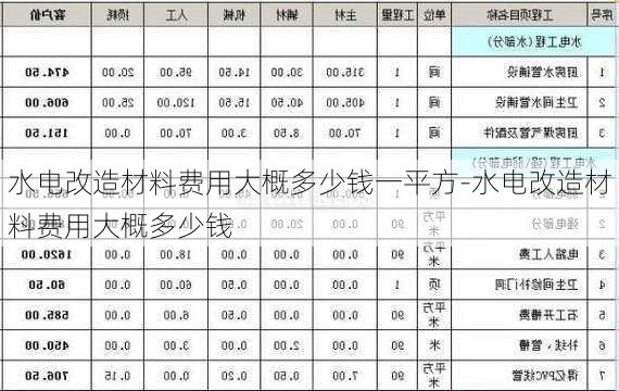 水電改造材料費(fèi)用大概多少錢(qián)一平方-水電改造材料費(fèi)用大概多少錢(qián)