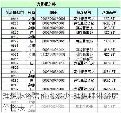 理想淋浴房?jī)r(jià)格多少-理想牌淋浴房?jī)r(jià)格表