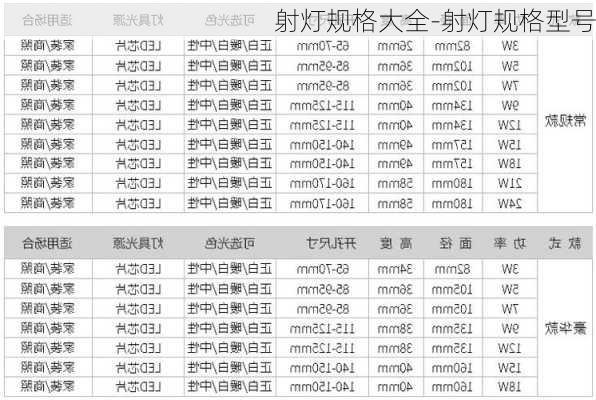 射燈規(guī)格大全-射燈規(guī)格型號