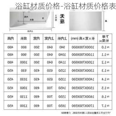 浴缸材質(zhì)價(jià)格-浴缸材質(zhì)價(jià)格表