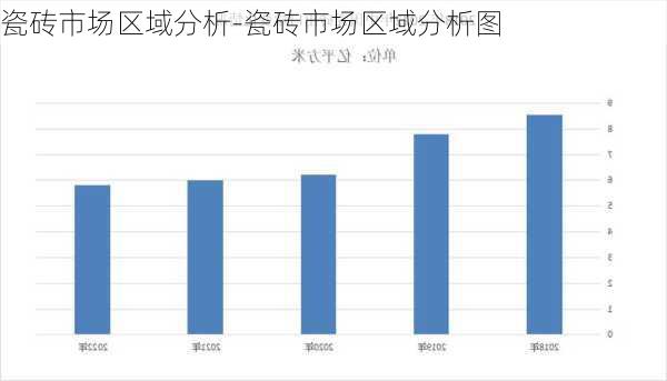 瓷磚市場區(qū)域分析-瓷磚市場區(qū)域分析圖