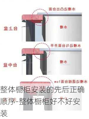 整體櫥柜安裝的先后正確順序-整體櫥柜好不好安裝