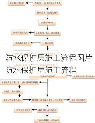 防水保護(hù)層施工流程圖片-防水保護(hù)層施工流程